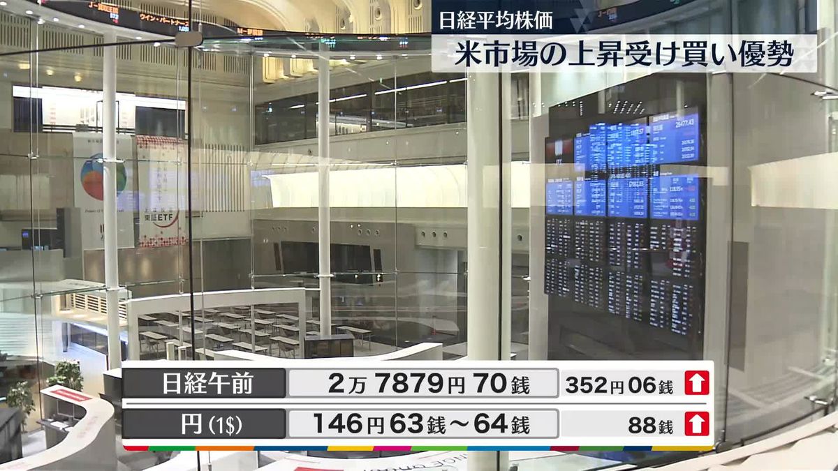 日経平均2万7879円70銭　午前終値