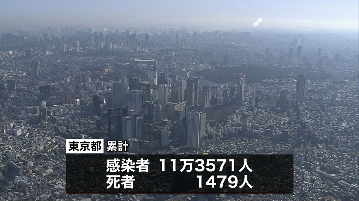 東京１１６人感染「リバウンドの種火を…」