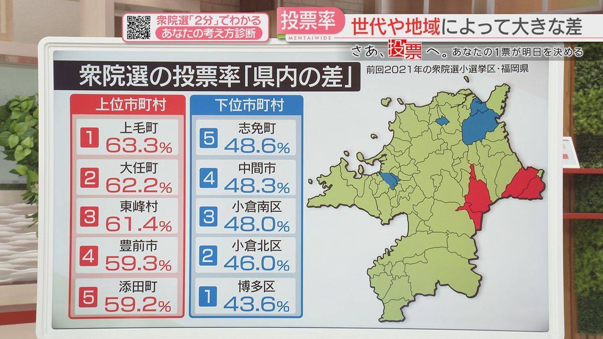 県内の差