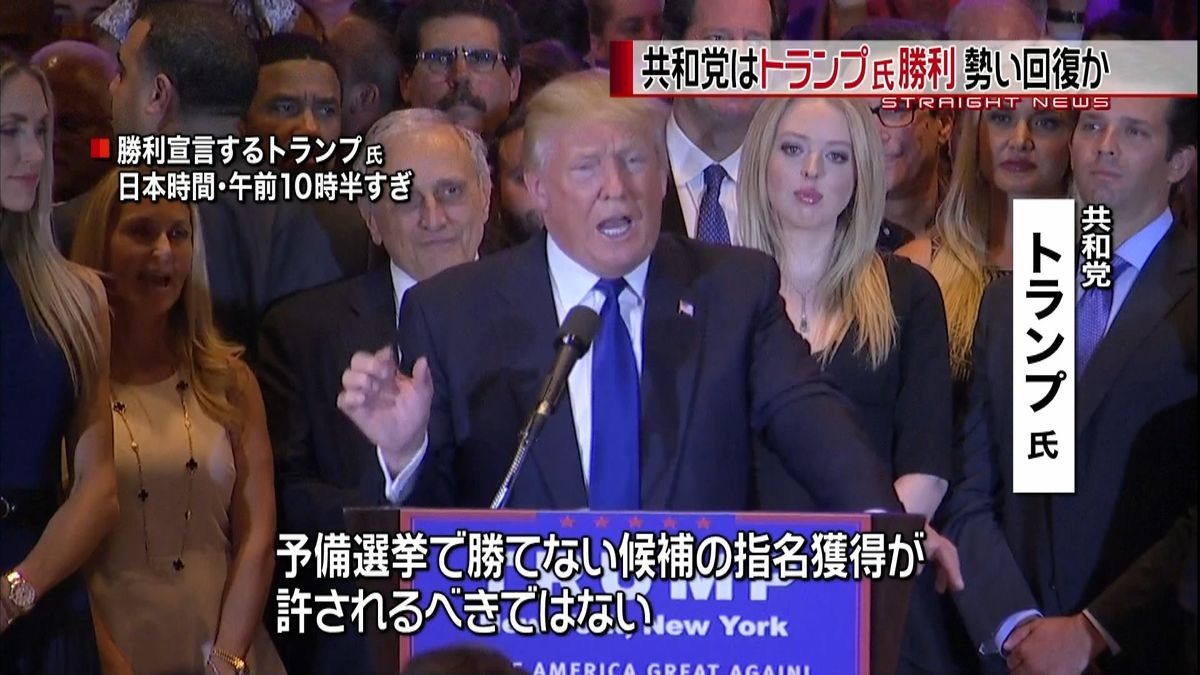 ＮＹ州で共和党トランプ氏圧勝　勢い回復か