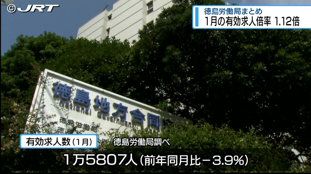 徳島県内の2025年1月の有効求人倍率は1.12倍　徳島労働局まとめ【徳島】