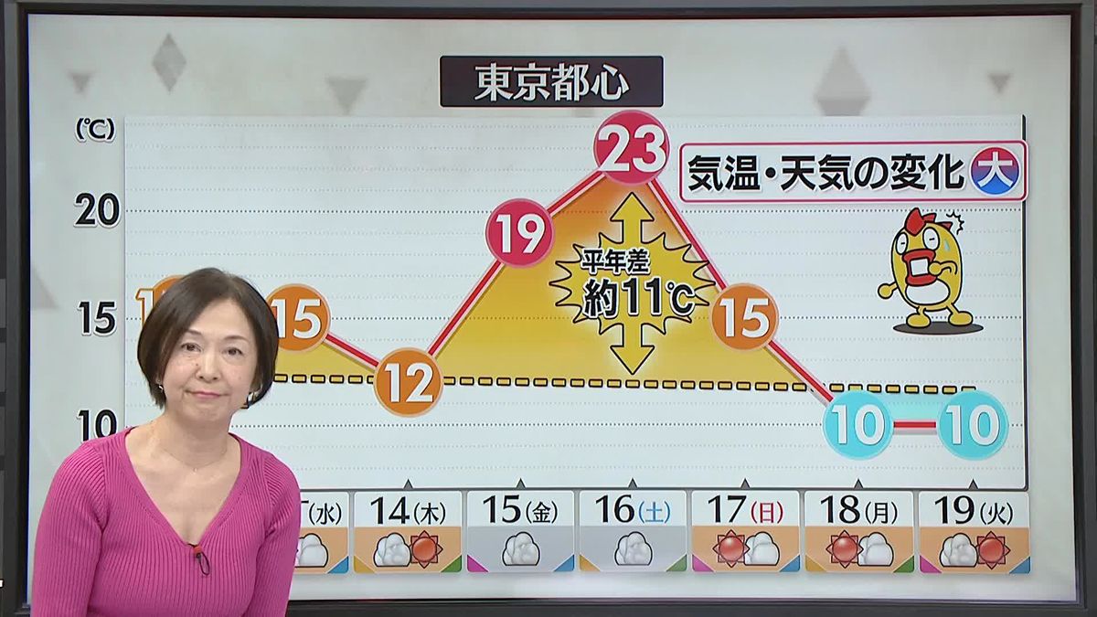 【あすの天気】西・東日本は青空広がる　北日本は日本海側を中心に風強く、雪や吹雪に