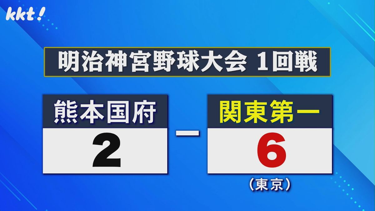 【高校野球】熊本国府 明治神宮大会で関東第一に敗れる