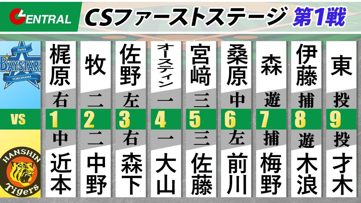 10月12日 阪神×DeNAスタメン