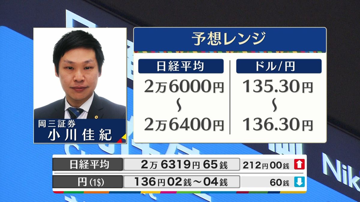 きょうの株価・為替予想レンジと注目業種