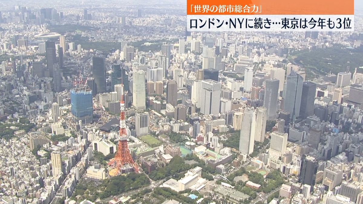 「世界の都市総合力」東京は今年も３位に