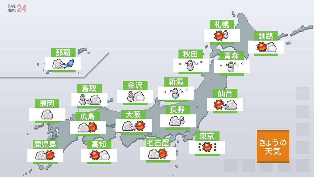 【天気】全国的に真冬の寒さ　北陸以北は大雪に注意