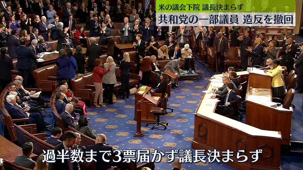 共和党の一部議員“造反”撤回も…議会下院議長決まらず　アメリカ