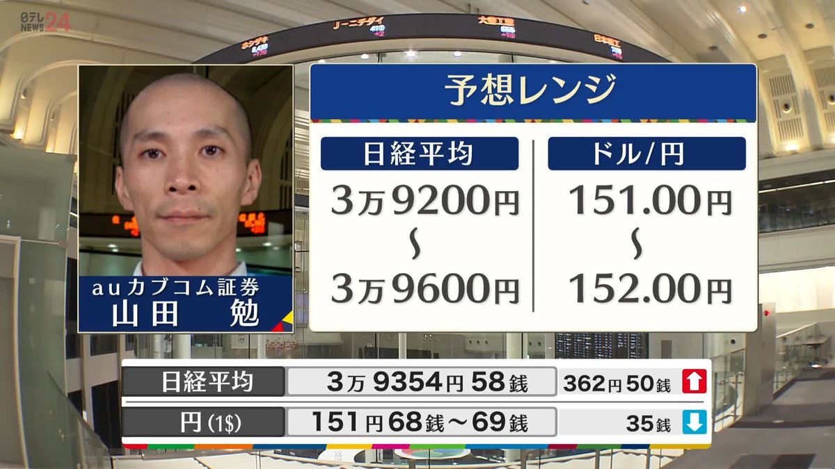 きょうの株価・為替予想レンジと注目業種