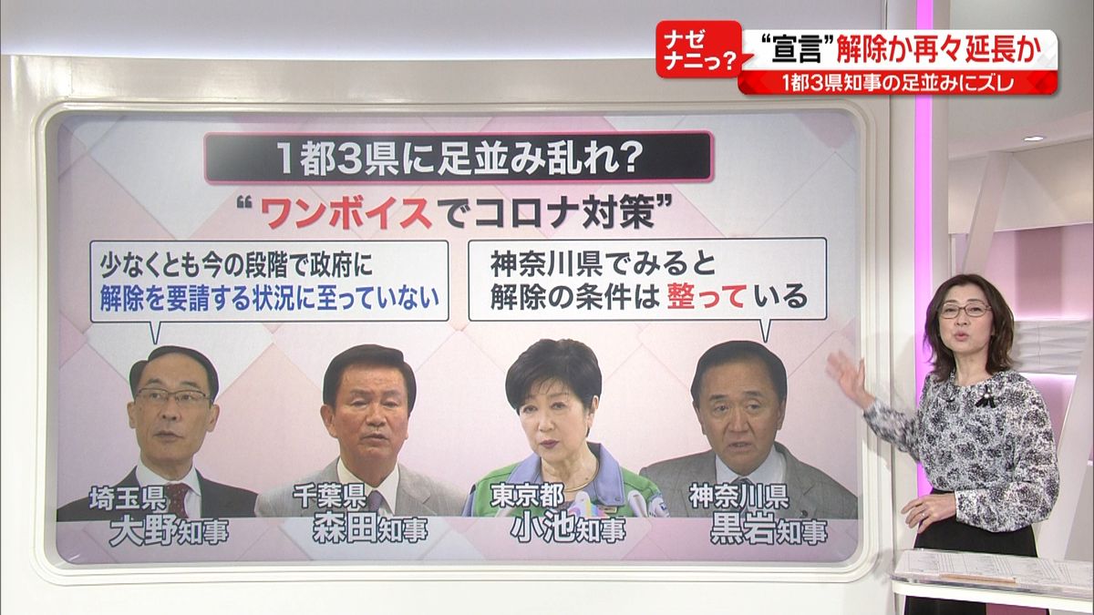 解除は…１８日にも判断「問題は医療体制」