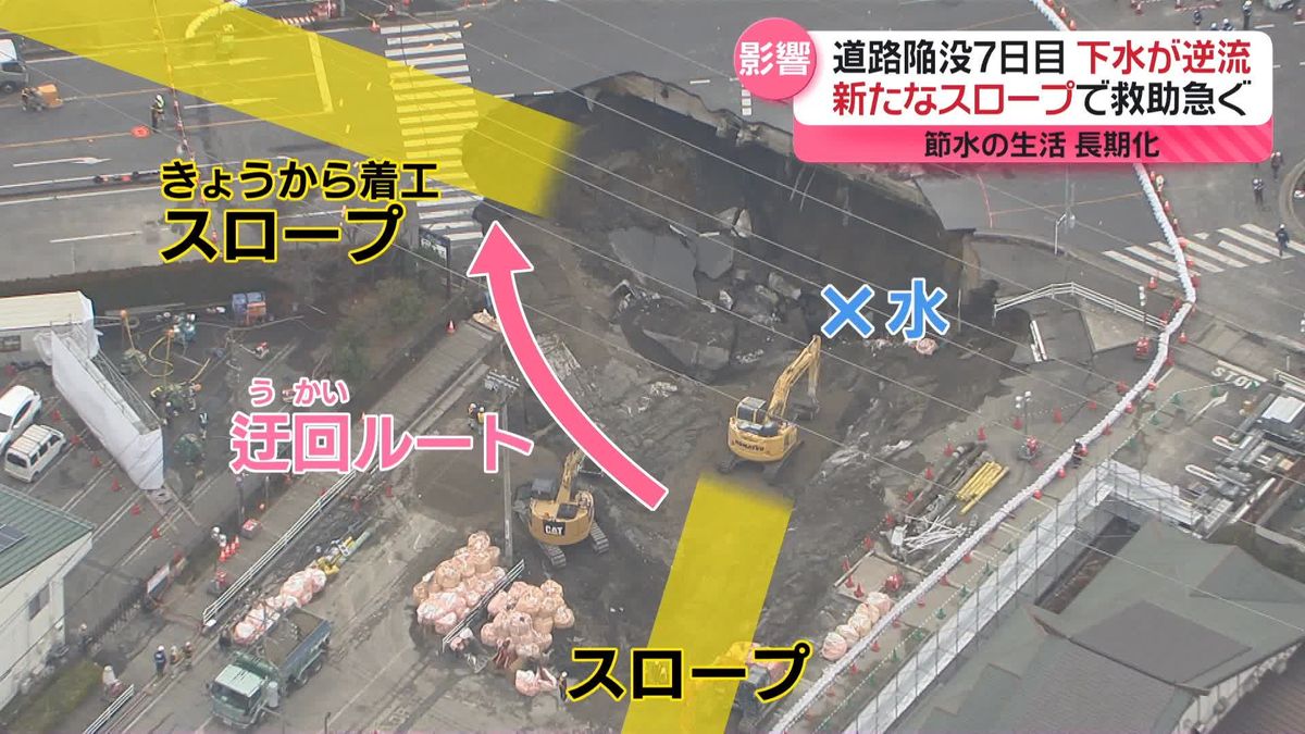 道路陥没から7日目　困難な状況続く　下水が逆流…新たな救出スロープ設置へ