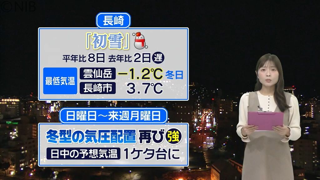 【天気】県内各地で「初雪の便り」20日は寒さ緩むも22日～23日は日中の気温が１桁台に《長崎》