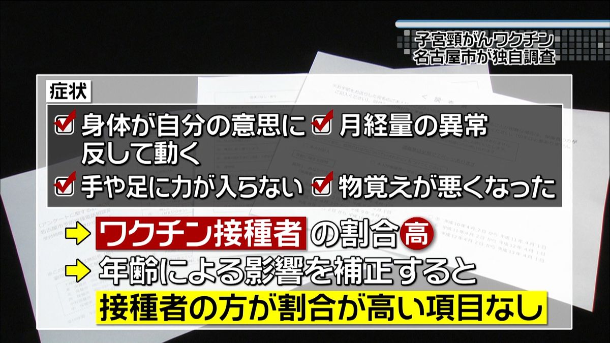 子宮頸がんワクチン　名古屋市が独自調査