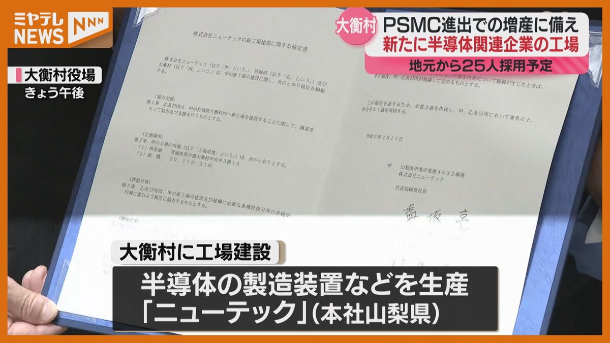 大衡村に新たな工場建設へ 半導体の製造装置などを生産＜来年秋から稼働めざす＞