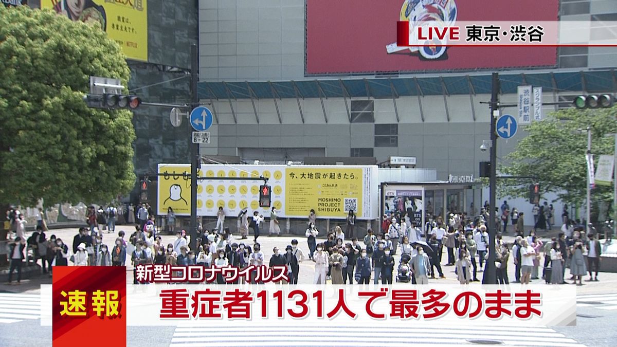 全国重症者１１３１人　前日と変わらず最多