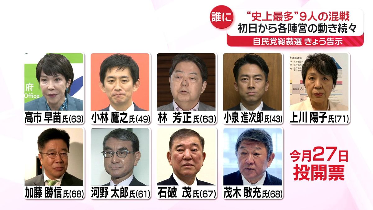 【自民党総裁選】“次の首相”は誰に…“史上最多”9人の戦い