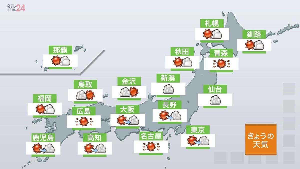 【関東の天気】山沿い中心に雨や雷雨も　最高気温は35℃前後の所多く猛烈な暑さに