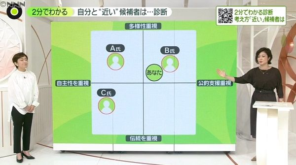 10問に回答で…自分の考えを可視化