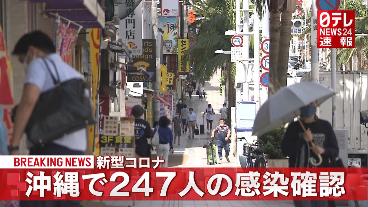 沖縄で新たに２４７人感染確認　新型コロナ
