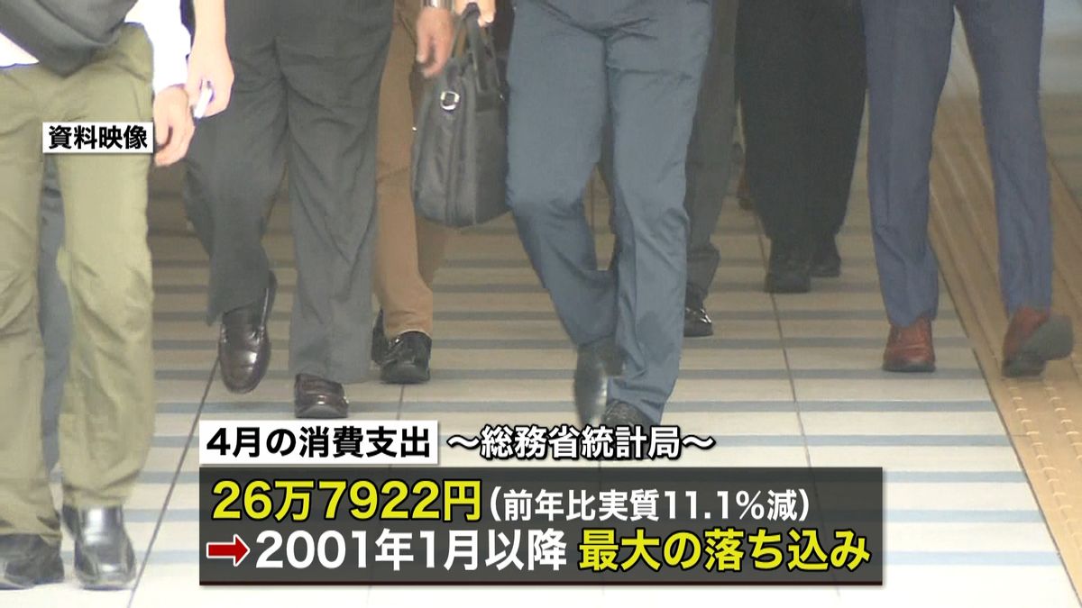 ４月消費支出１１．１％減　過去最大下げ幅