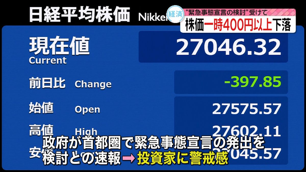 日経平均続落　緊急事態宣言発出検討で警戒