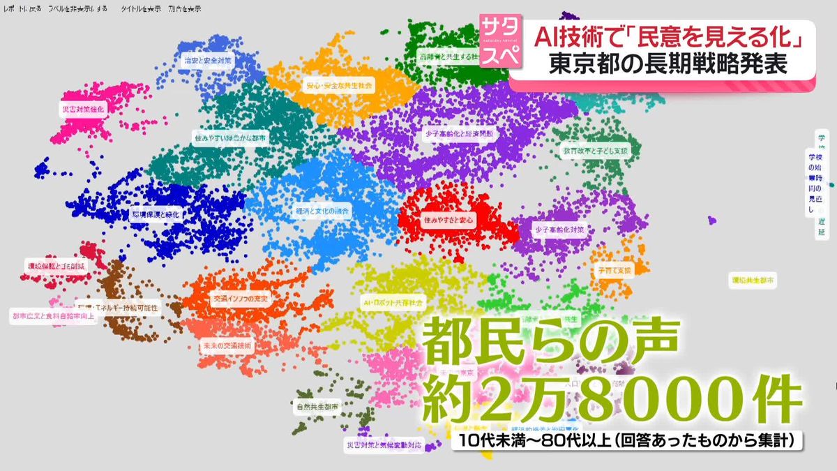 AI技術で「民意を見える化」東京都　長期戦略づくりの舞台裏