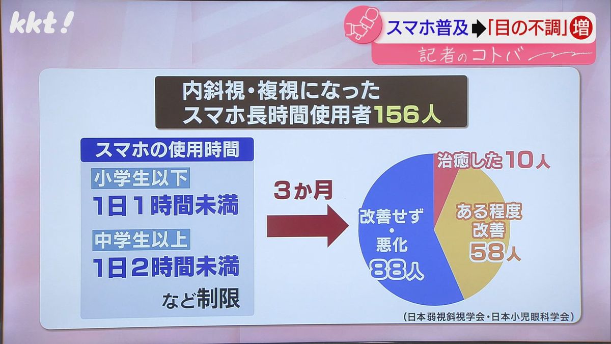 スマホの使用時間を制限すると…