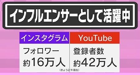 チョ・グク氏の娘はインフルエンサーとして活躍中