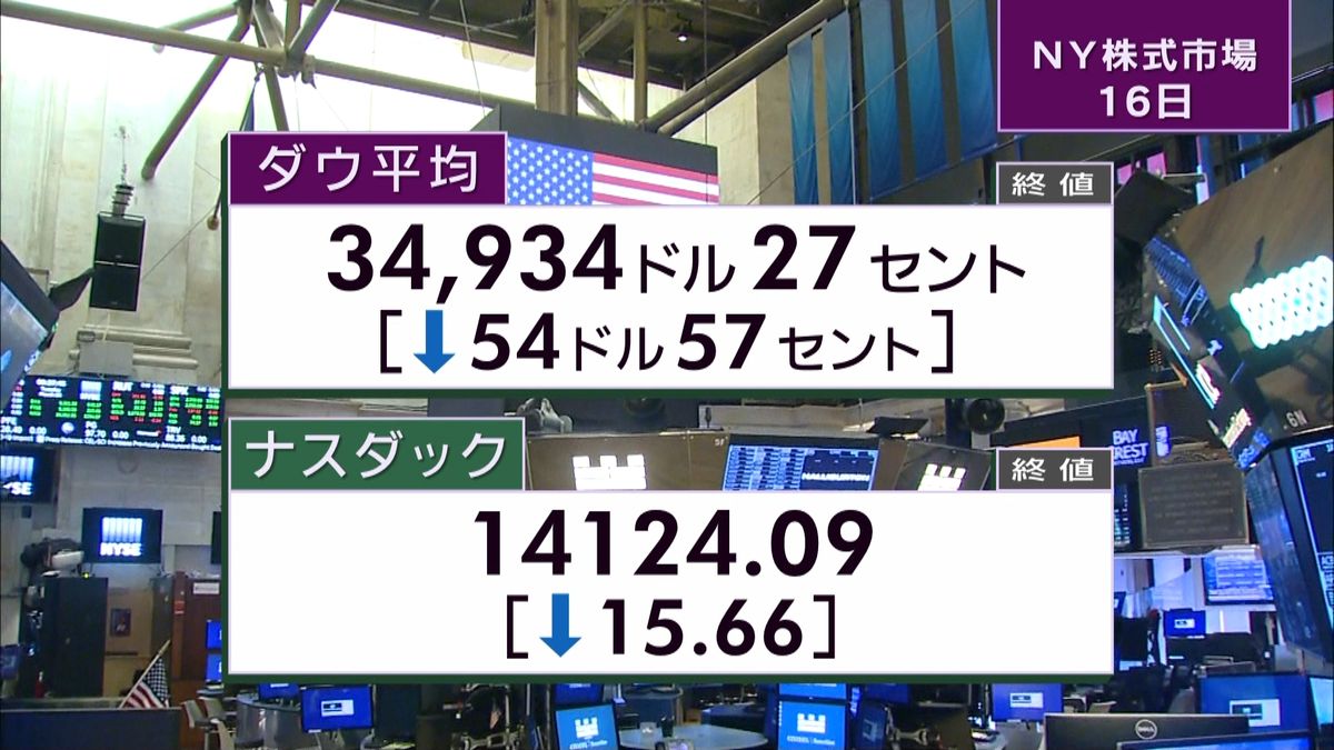 NYダウ54ドル安 終値3万4934ドル