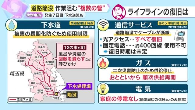 下水道被害が深刻