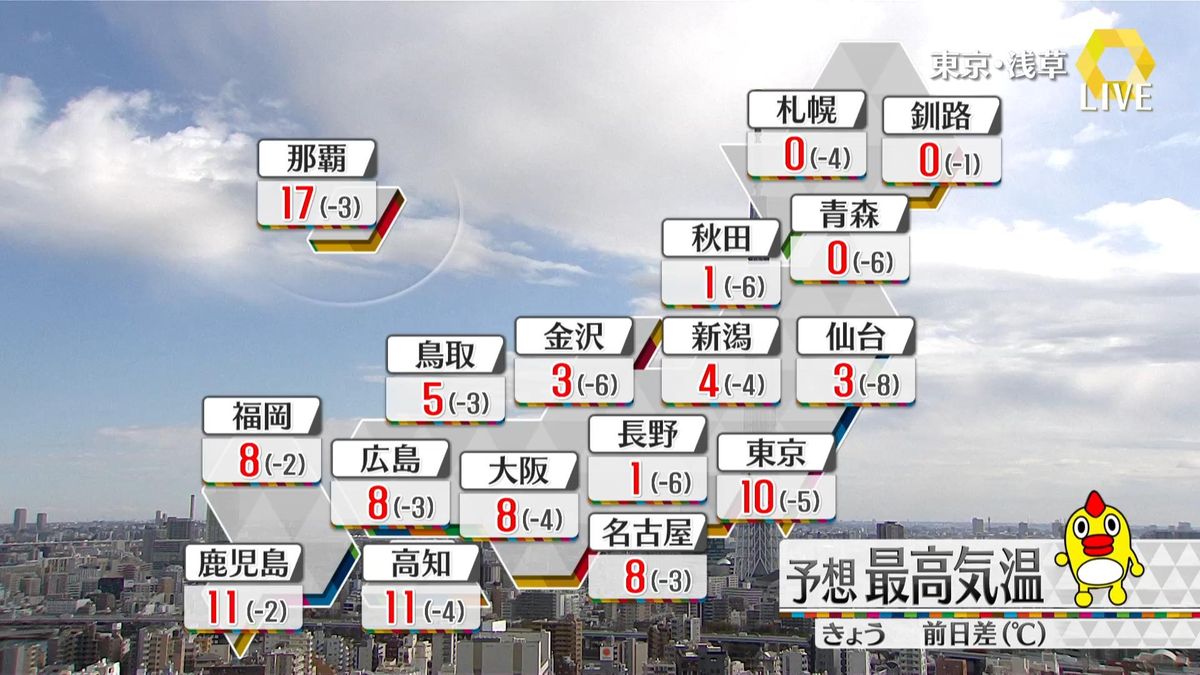 【天気】山沿い中心に積雪急増の見込み　太平洋側も厳しい寒さに