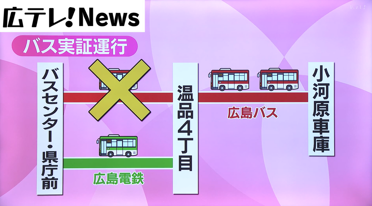 広島バスは、小河原車庫と温品４丁目を増便できる