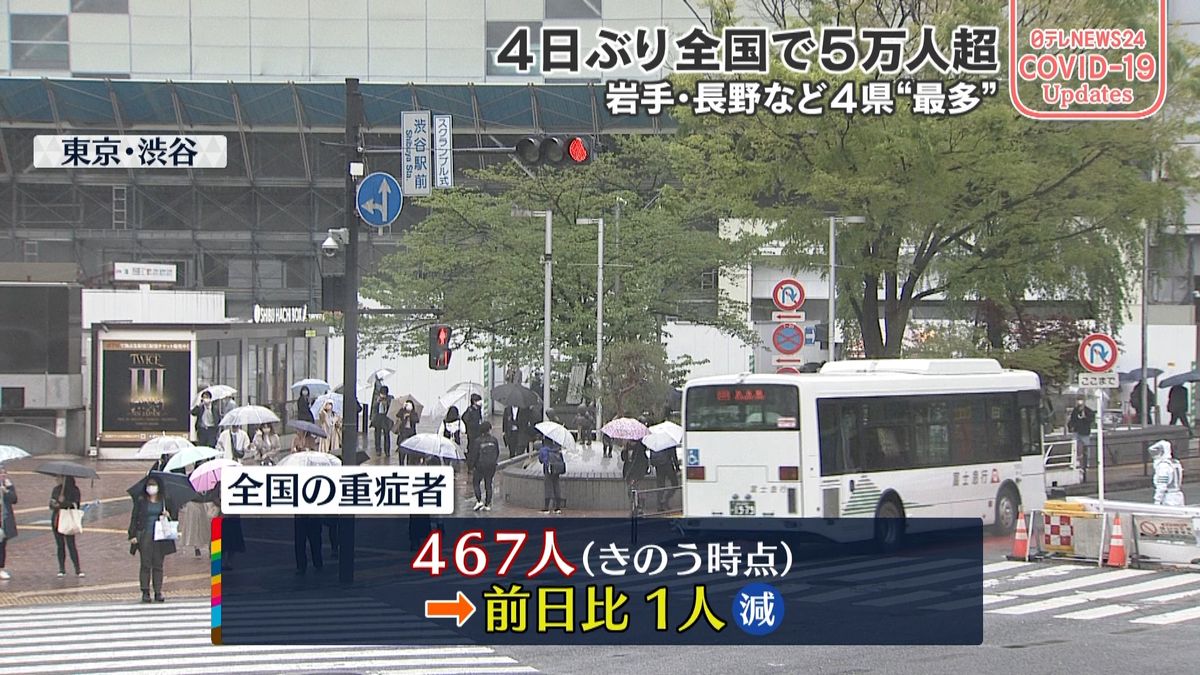 全国の重症者467人…下げ止まり続く