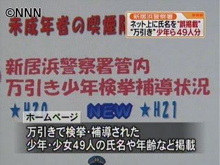 ＨＰ上に“万引き”少年ら４９人の氏名掲載