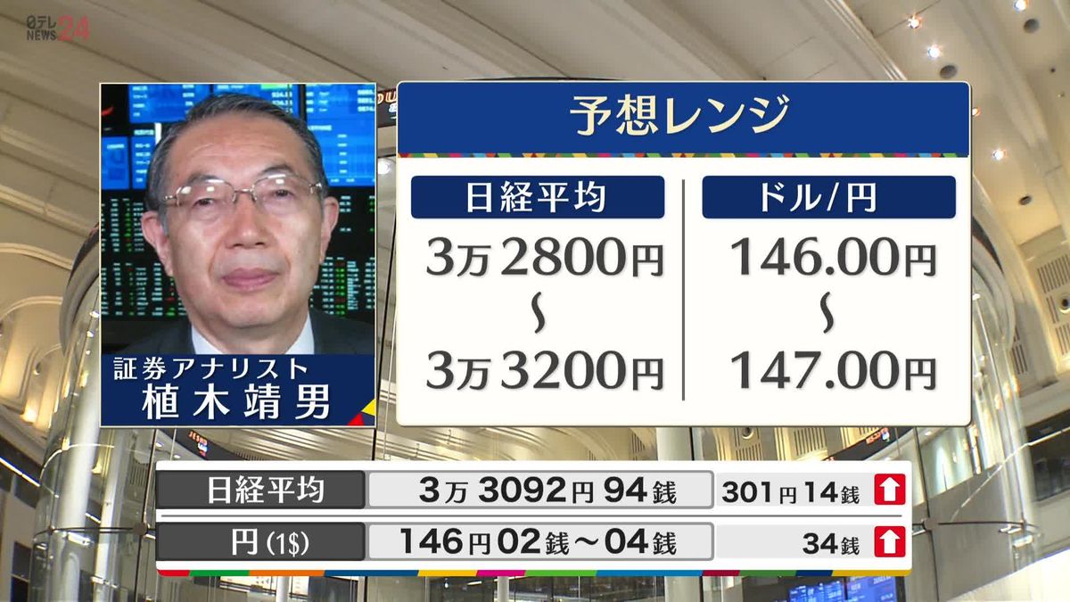 きょうの株価・為替予想レンジと注目業種