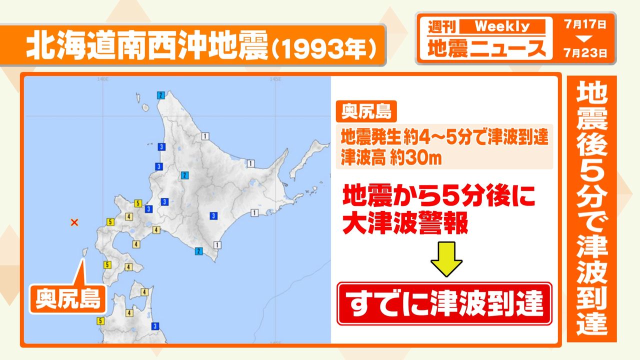 解説】北海道南西沖地震から30年…北海道でおきる多様な地震活動 日高山脈付近の“震源深い地震”が多い理由とは（2023年7月24日掲載）｜日テレNEWS  NNN