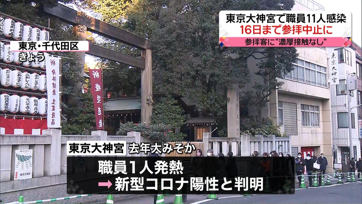 東京大神宮で職員１１人感染、参拝中止に