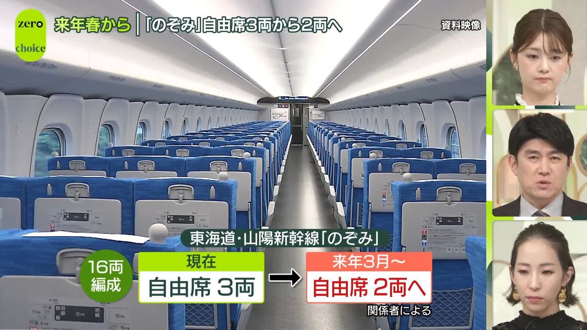 新幹線「のぞみ」自由席　来春から減らす方向で検討