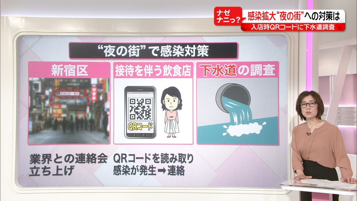 感染者急増　夜の街ＱＲコードで感染防止？