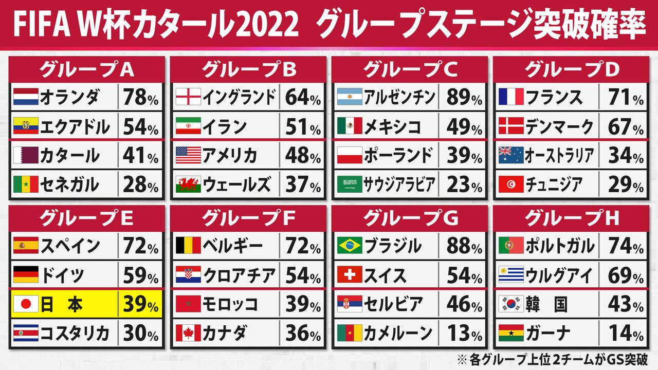 w杯 ベスト16 ショップ 2回以上