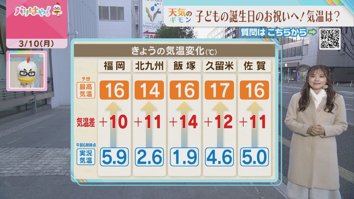 福山気象予報士のお天気情報　バリはやッ!　3月10日