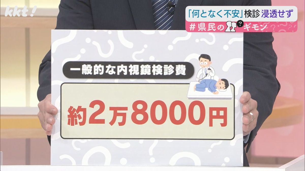 内視鏡検診費は約2万8000円