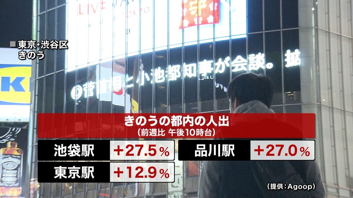 東京ＧｏＴｏ“一部利用自粛要請”街の声は