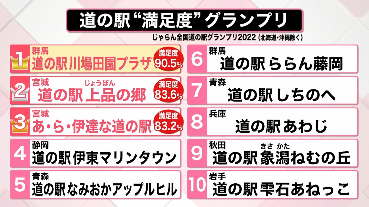 道 の 駅 ベスト オファー 10