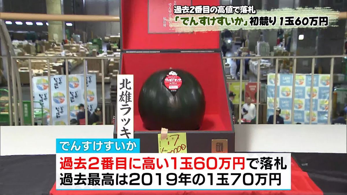 「でんすけすいか」初競り1玉60万円！　過去２番目の高値　北海道当麻町