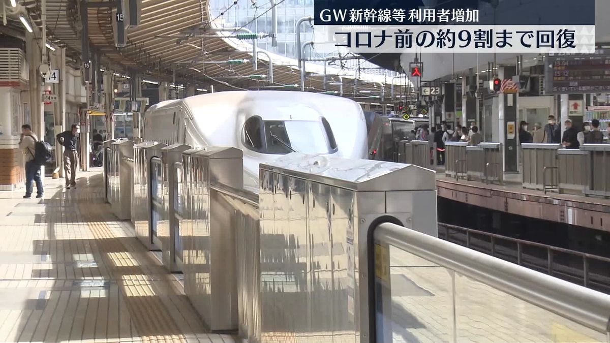 GW新幹線などの利用者、1000万人超　コロナ前の約9割まで回復　JR各社