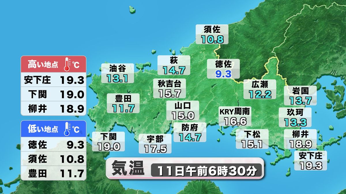 【山口天気 朝刊10/11】徳佐で気温9度台…今朝は広く今季一番の冷え込みに 秋晴れ続くが一段と激しい昼夜の寒暖差注意