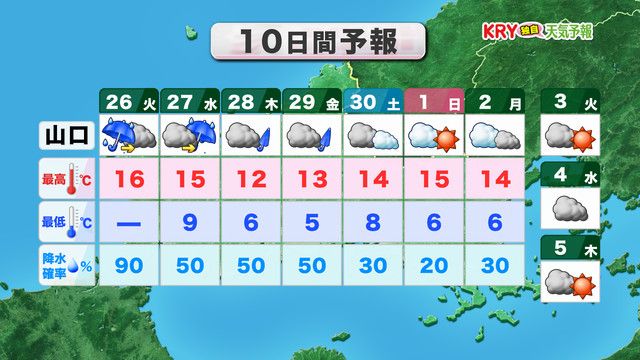 10日間予報