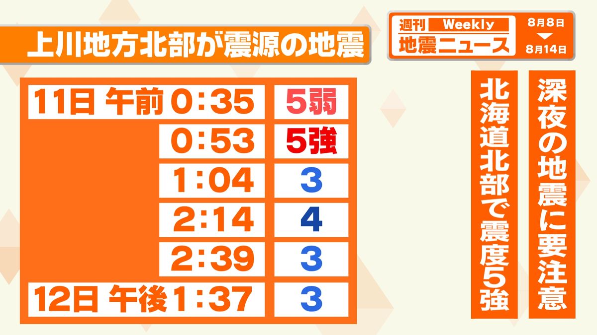 震度5強の約20分前にも震度5弱の地震が