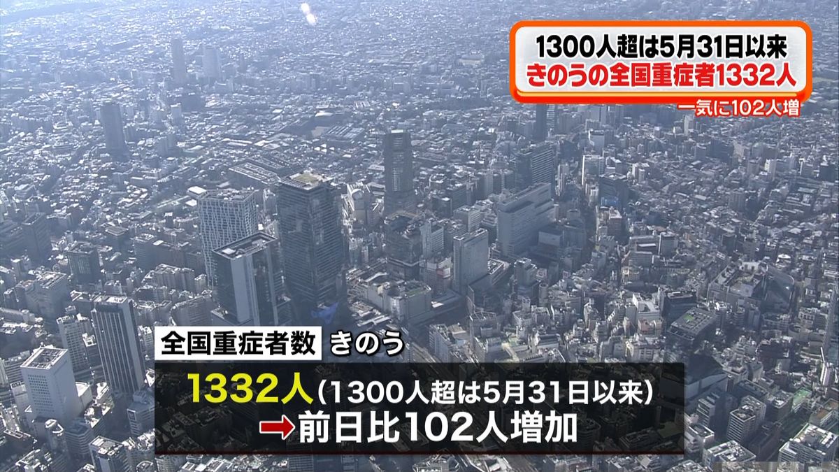 全国で重症者“急増”ＩＣＵ受け入れ制限も